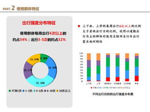 权威发布 深圳市互联网自行车发展评估分析报告