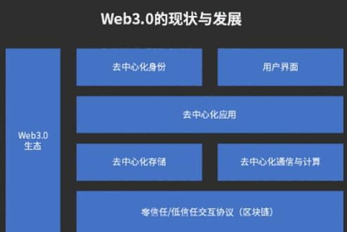 web3.0潮涌成未来互联网发展趋势,微美全息 wimi.us 快速入局打造技术高地助力蓝图产业变革