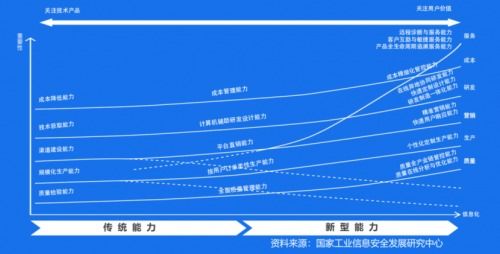 用好工业互联网,中小企业数字化转型发展新思路