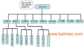 深圳西乡网站建设,深圳西乡网站建设生产厂家,深圳西乡网站建设价格