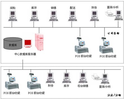 深圳博乐软件官方网站【自主开发和销售:工厂ERP软件、进销存&帐务管理软件、珠宝首饰管理软件、商场POS软件、连锁店管理软件】